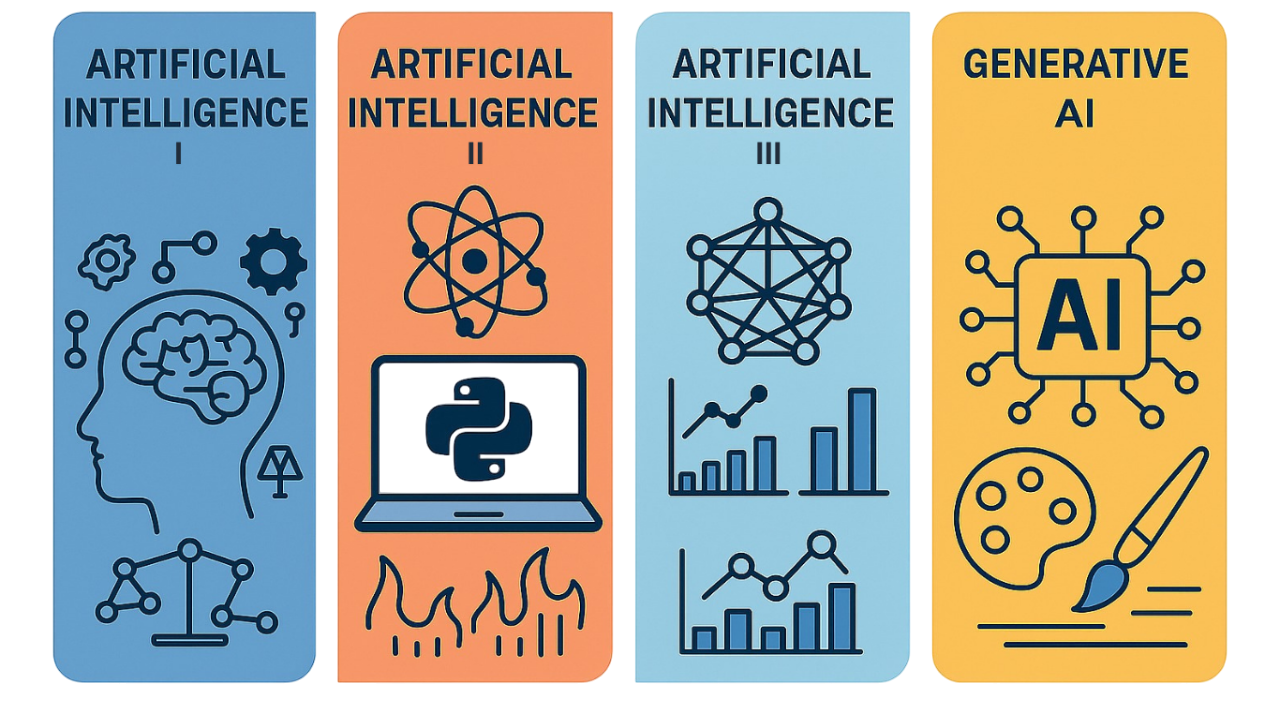 AI Training Programs